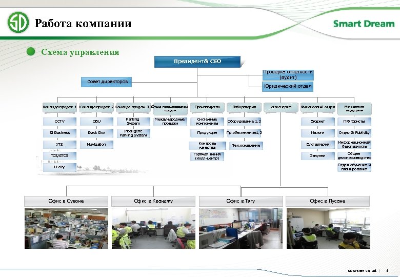 Работа компании Схема управления Президент & CEO Проверка отчетности (аудит) Совет директоров Юридический отдел