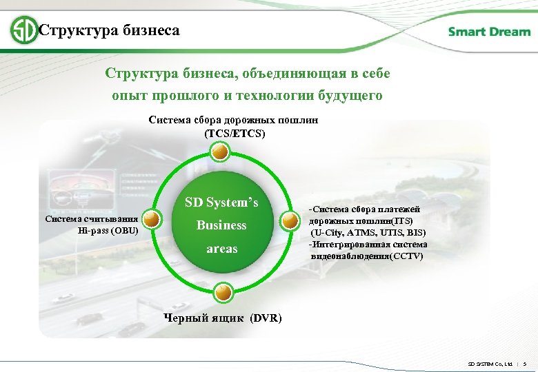 Структура бизнеса, объединяющая в себе опыт прошлого и технологии будущего Система сбора дорожных пошлин