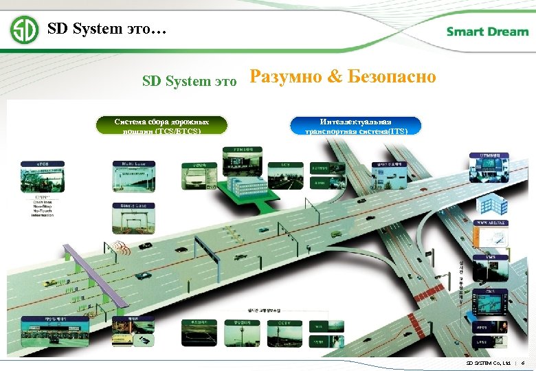 SD System это… SD System это Система сбора дорожных пошлин (TCS/ETCS) Разумно & Безопасно