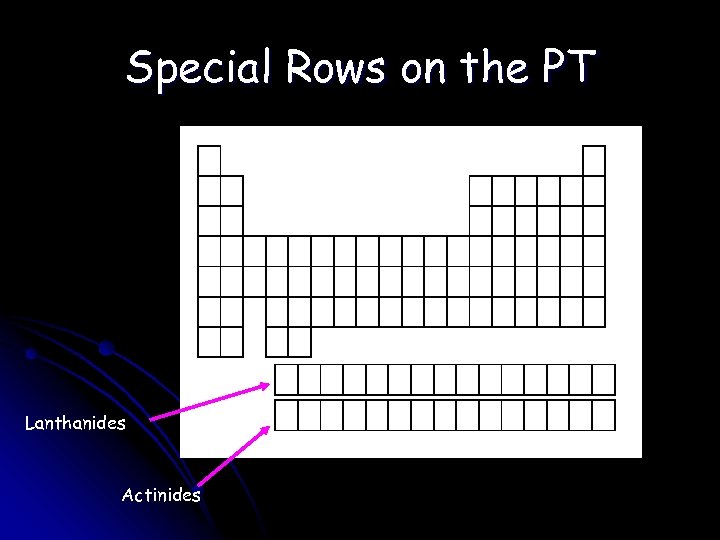 Special Rows on the PT Lanthanides Actinides 