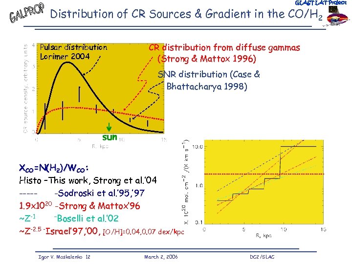 GLAST LAT Project Distribution of CR Sources & Gradient in the CO/H 2 Pulsar
