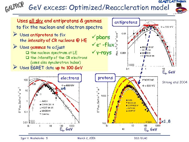 GLAST LAT Project Ge. V excess: Optimized/Reaccleration model Uses all sky and antiprotons &