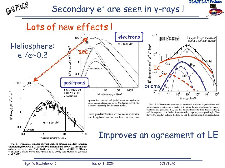 Secondary e± are seen in γ-rays ! GLAST LAT Project Lots of new effects