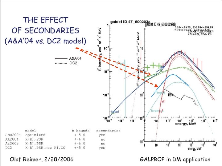 GLAST LAT Project Igor V. Moskalenko 7 March 2, 2006 DC 2/SLAC 