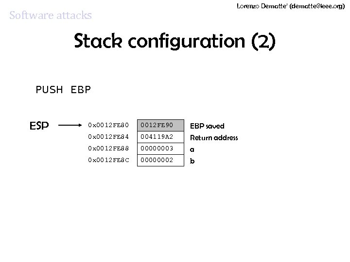 Lorenzo Dematte’ (dematte@ieee. org) Software attacks Stack configuration (2) PUSH EBP ESP 0 x