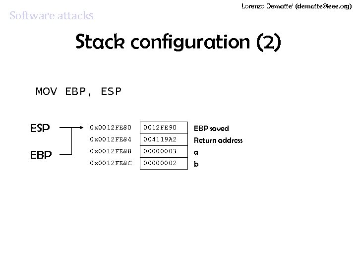 Lorenzo Dematte’ (dematte@ieee. org) Software attacks Stack configuration (2) MOV EBP, ESP 0012 FE