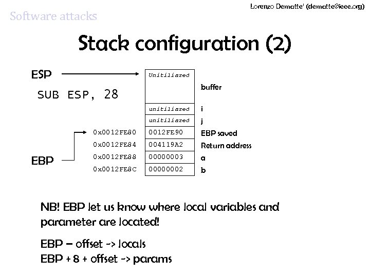 Lorenzo Dematte’ (dematte@ieee. org) Software attacks Stack configuration (2) ESP Unitiliazed buffer SUB ESP,