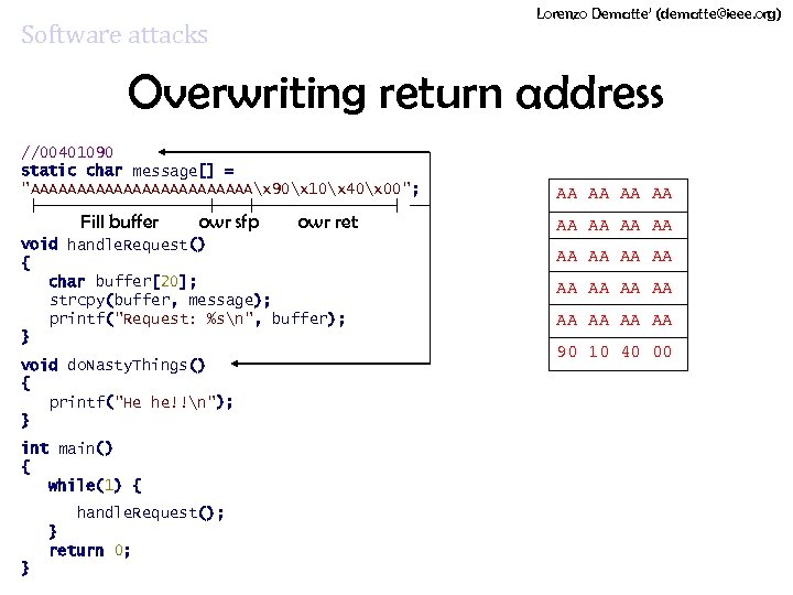 Lorenzo Dematte’ (dematte@ieee. org) Software attacks Overwriting return address //00401090 static char message[] =