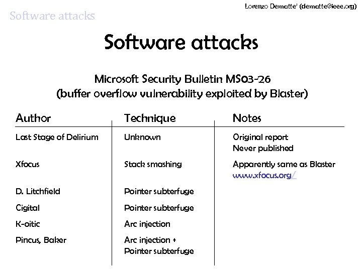 Lorenzo Dematte’ (dematte@ieee. org) Software attacks Microsoft Security Bulletin MS 03 -26 (buffer overflow
