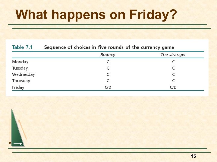 What happens on Friday? 15 