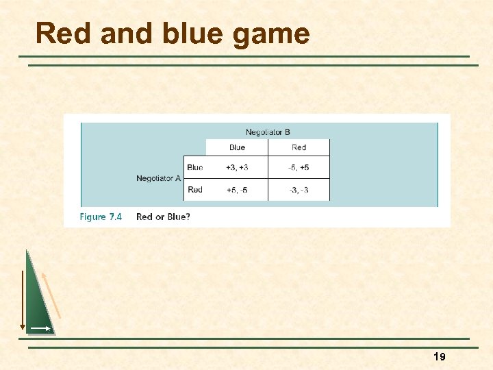 Red and blue game 19 