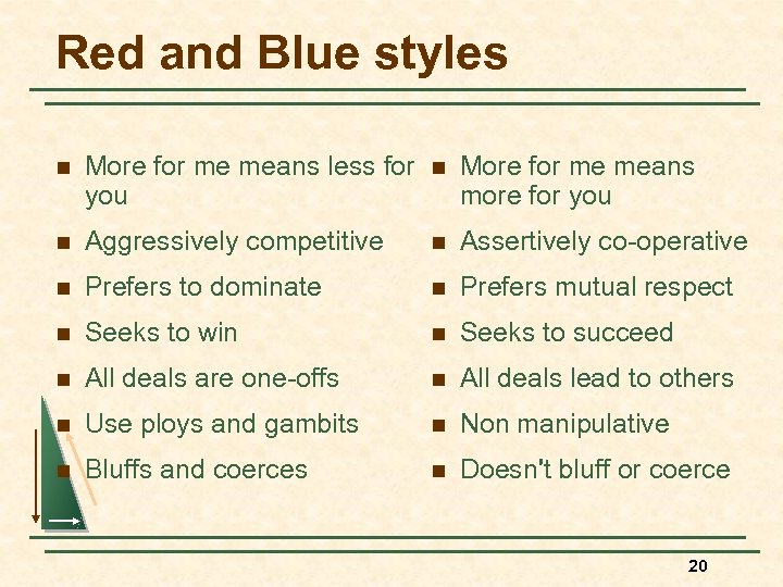 Red and Blue styles n More for me means less for you n More