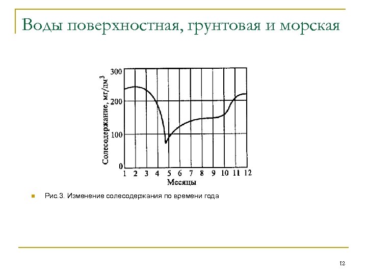 Воды поверхностная, грунтовая и морская n Рис. 3. Изменение солесодержания по времени года 12