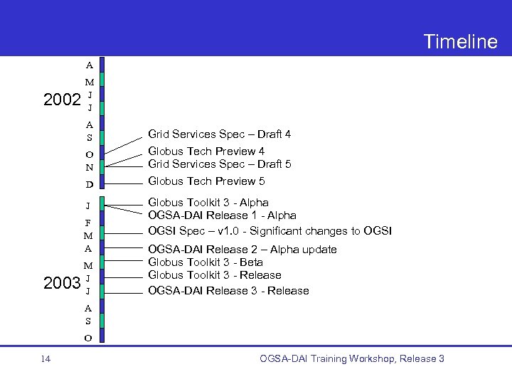 Timeline A 2002 M J J A S O N D J F M