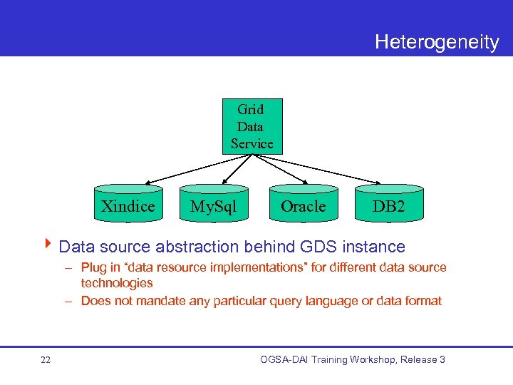 Heterogeneity Grid Data Service Xindice My. Sql Oracle DB 2 4 Data source abstraction