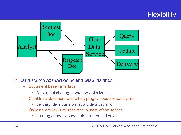 Flexibility Request Doc Grid Data Service Analyst Response Doc Query Update Delivery 4 Data