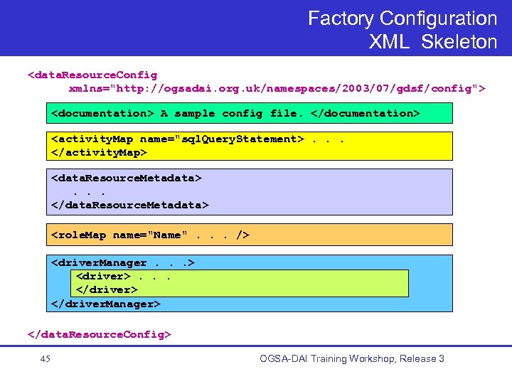 Factory Configuration XML Skeleton <data. Resource. Config xmlns="http: //ogsadai. org. uk/namespaces/2003/07/gdsf/config"> <documentation> A sample