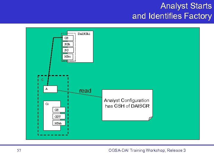 Analyst Starts and Identifies Factory DAISGR 1 GS SGR SG NSrc C A read