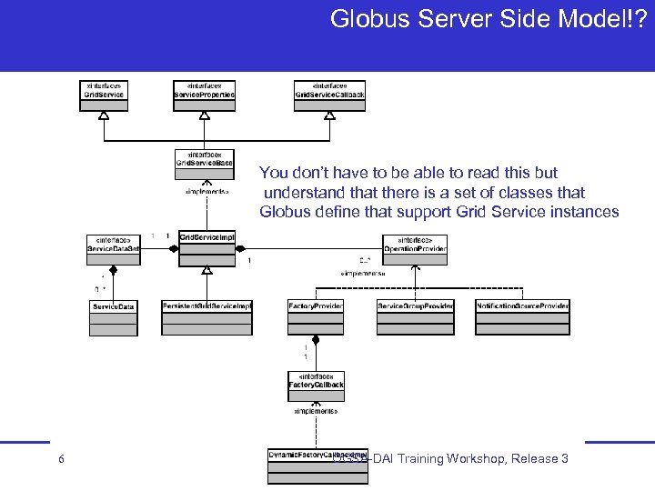 Globus Server Side Model!? You don’t have to be able to read this but
