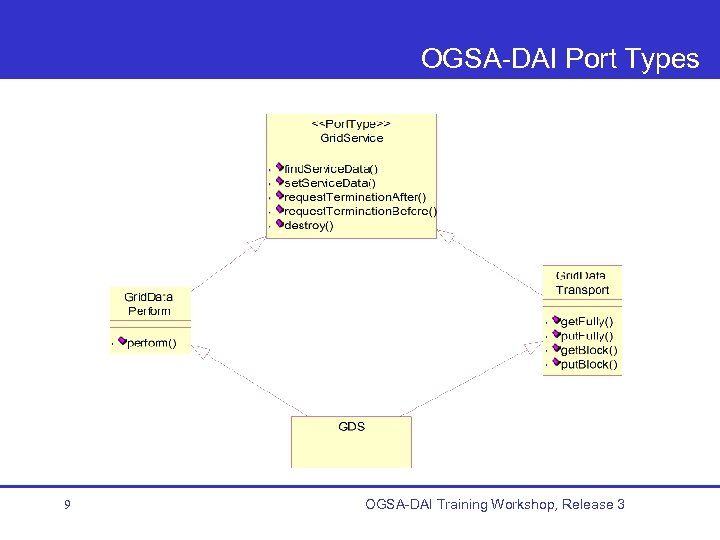 OGSA-DAI Port Types 9 OGSA-DAI Training Workshop, Release 3 