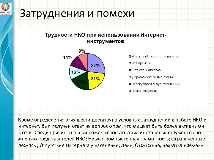 Затруднения и помехи Кроме определения этих шести достаточно условных затруднений в работе НКО с
