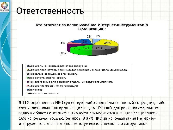Ответственность В 11% опрошенных НКО существует либо специально нанятый сотрудник, либо специализированная организация. Еще