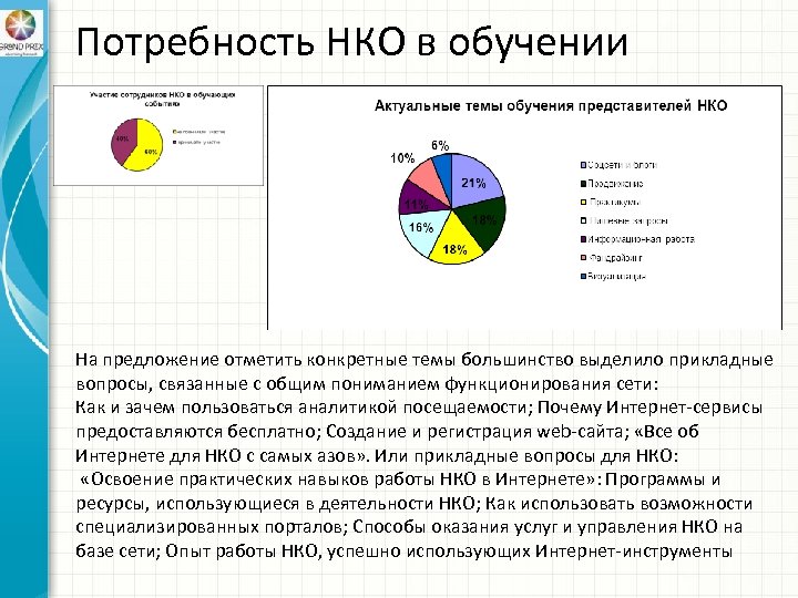 Потребность НКО в обучении На предложение отметить конкретные темы большинство выделило прикладные вопросы, связанные