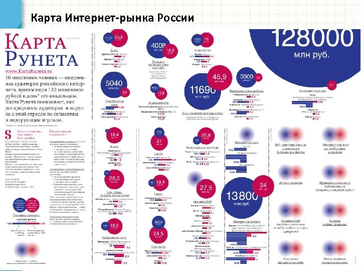 Карта Интернет-рынка России 3 