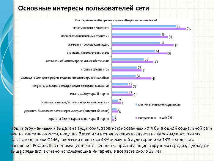 Основные интересы пользователей сети Под «погружёнными» выделена аудитория, зарегистрированных хотя бы в одной социальной
