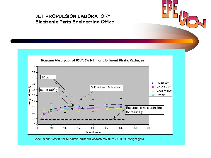 JET PROPULSION LABORATORY Electronic Parts Engineering Office 