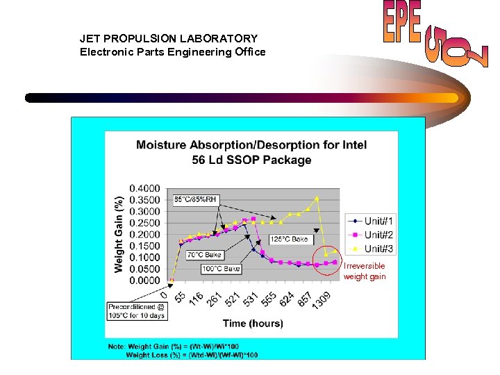 JET PROPULSION LABORATORY Electronic Parts Engineering Office Irreversible weight gain 