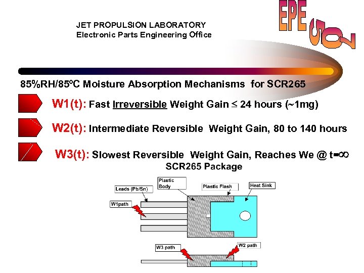 JET PROPULSION LABORATORY Electronic Parts Engineering Office 85%RH/85ºC Moisture Absorption Mechanisms for SCR 265