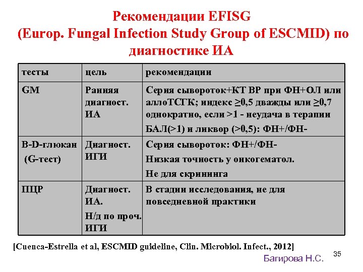 Рекомендации EFISG (Europ. Fungal Infection Study Group of ESCMID) по диагностике ИА тесты цель