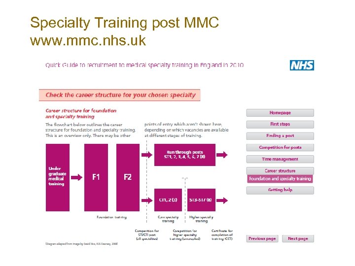 Specialty Training post MMC www. mmc. nhs. uk 
