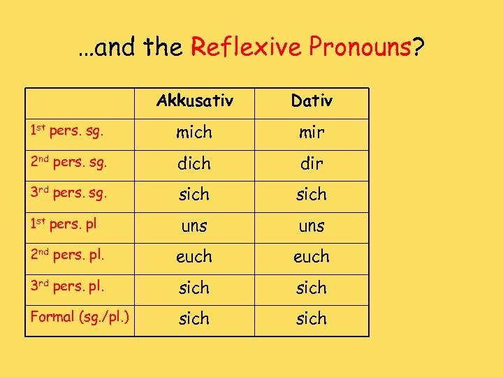 GERMAN GRAMMAR UGH Was habe ich