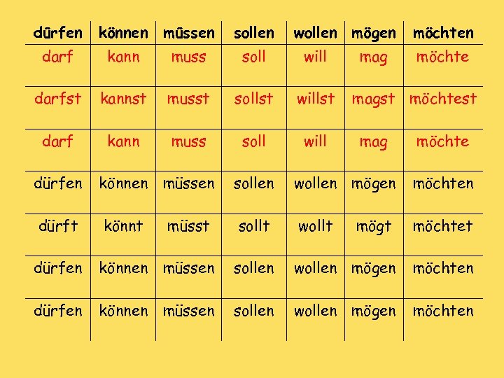 GERMAN GRAMMAR UGH Was habe ich