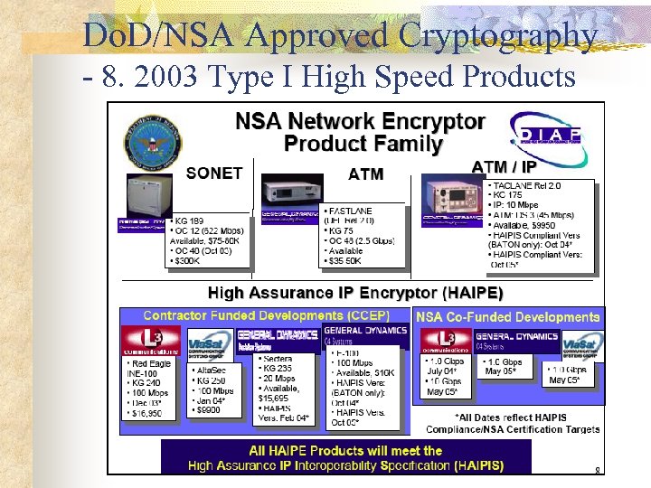 Do. D/NSA Approved Cryptography - 8. 2003 Type I High Speed Products 