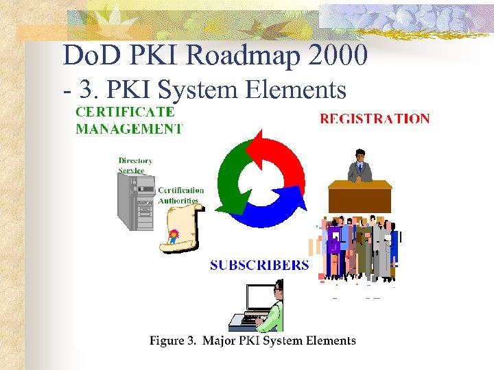 Do. D PKI Roadmap 2000 - 3. PKI System Elements 