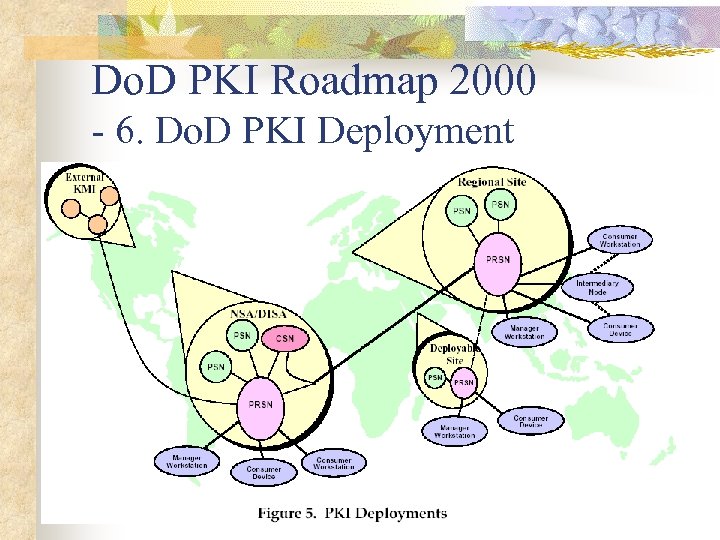 Do. D PKI Roadmap 2000 - 6. Do. D PKI Deployment 
