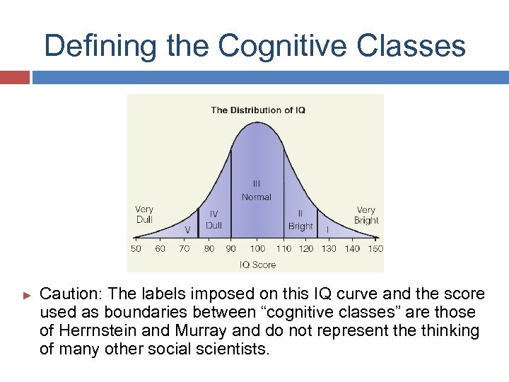 Defining the Cognitive Classes ► Caution: The labels imposed on this IQ curve and