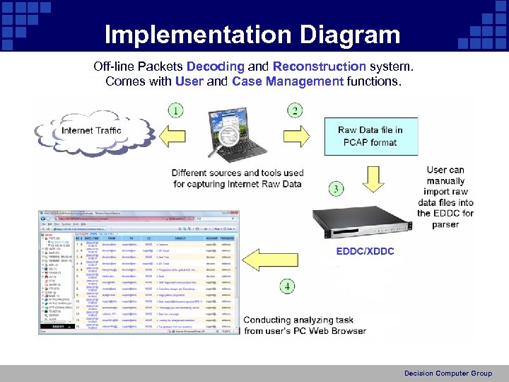 Implementation Diagram Off-line Packets Decoding and Reconstruction system. Comes with User and Case Management