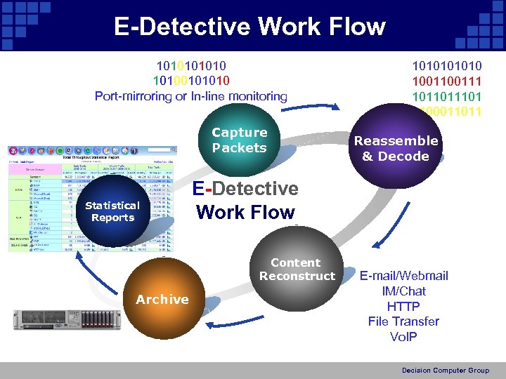 E-Detective Work Flow 1010100101010 Port-mirroring or In-line monitoring Capture Packets Statistical Reports Reassemble &