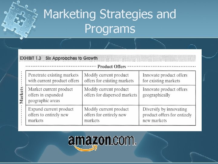 Marketing Strategies and Programs 