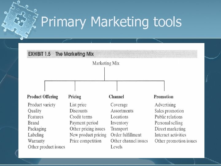 Primary Marketing tools 