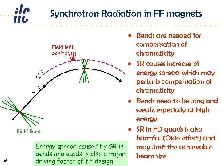 Synchrotron Radiation in FF magnets v <c v = c • Bends are needed