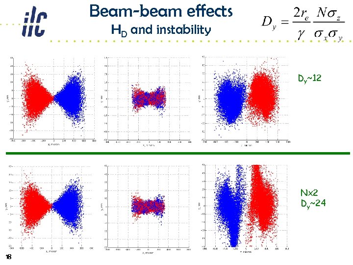 Beam-beam effects HD and instability Dy~12 Nx 2 Dy~24 18 