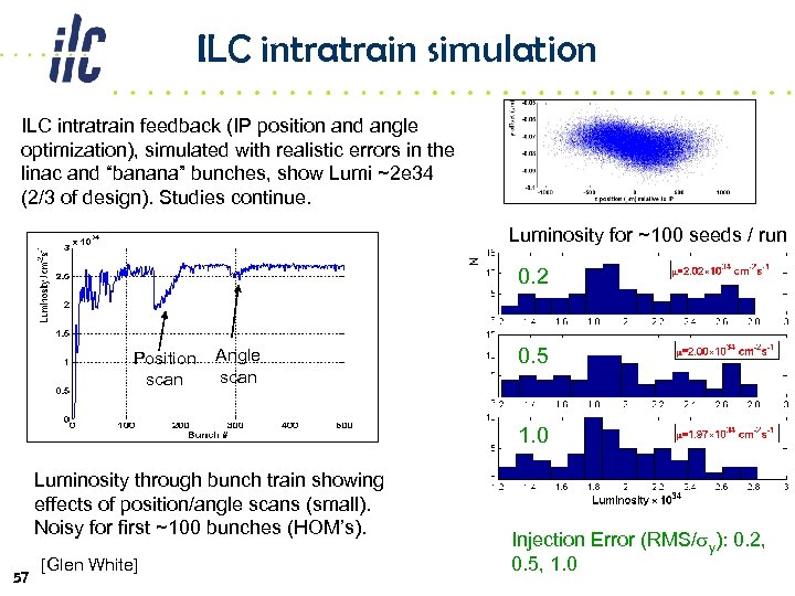 ILC intratrain simulation ILC intratrain feedback (IP position and angle optimization), simulated with realistic