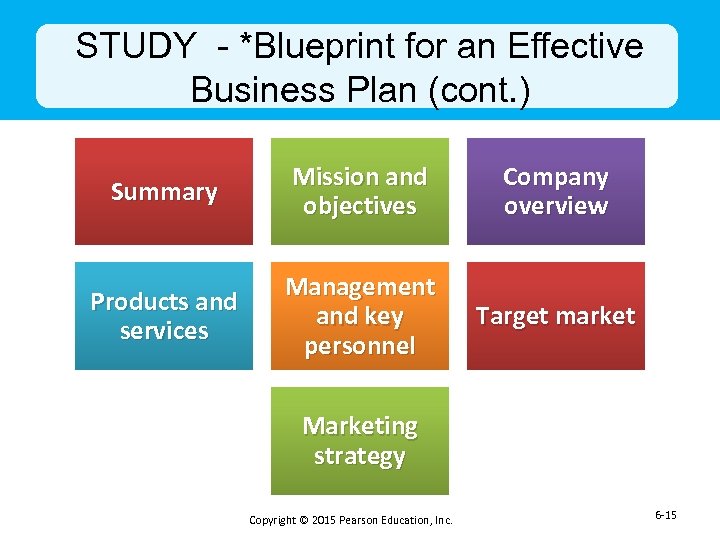 STUDY - *Blueprint for an Effective Business Plan (cont. ) Summary Mission and objectives