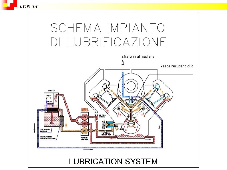 I. C. P. Srl LUBRICATION SYSTEM 