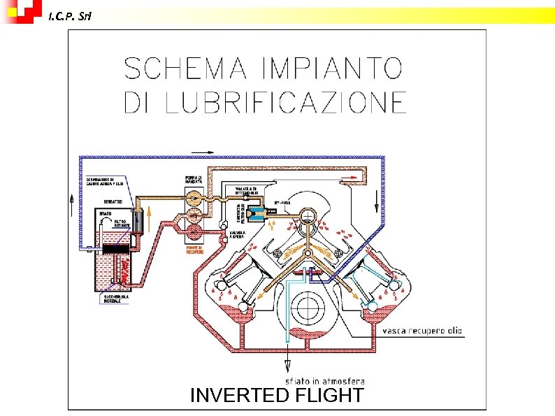 I. C. P. Srl INVERTED FLIGHT 